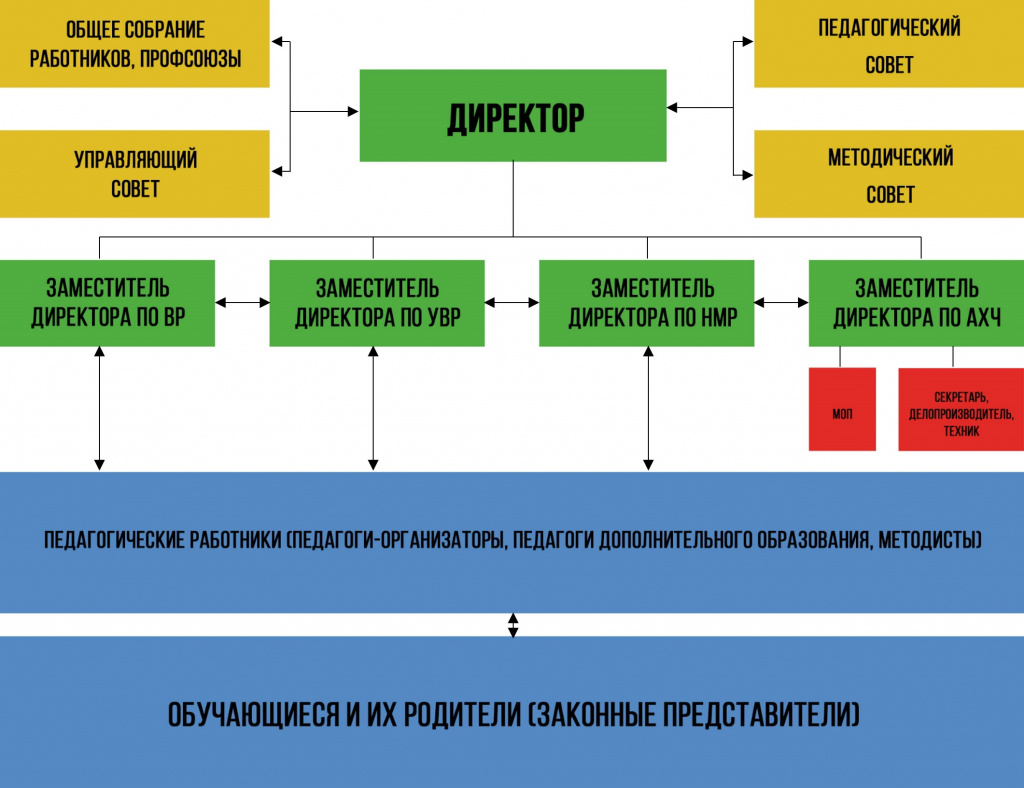 Структура.jpg Структура.jpg
