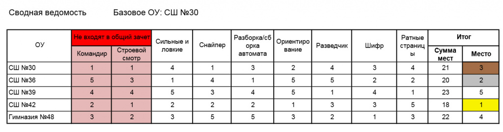 СШ30.jpg СШ30.jpg