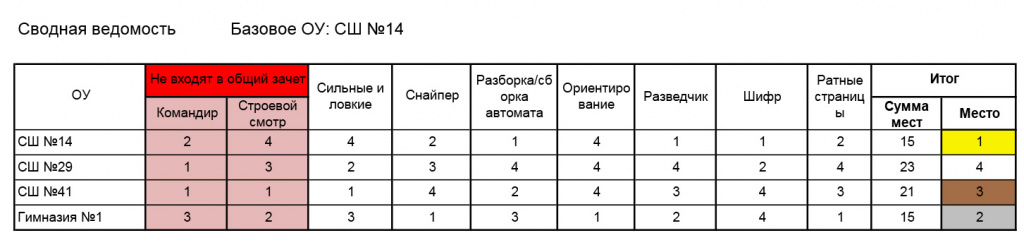 СШ14.jpg СШ14.jpg