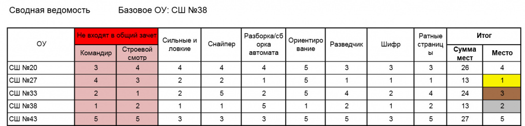 СШ38.jpg СШ38.jpg