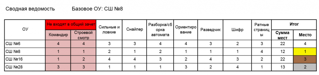 СШ8.jpg СШ8.jpg
