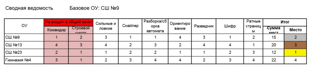 СШ9.jpg СШ9.jpg